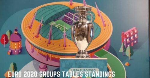 euro 2020 groups tables standings