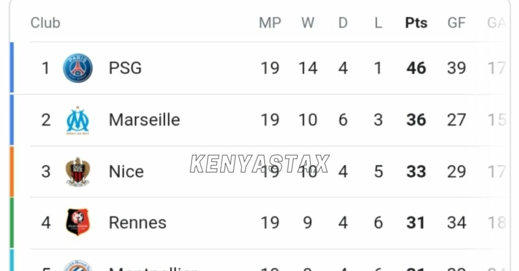 french ligue 1 table