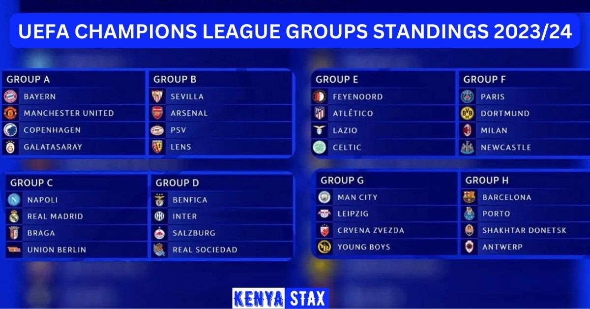 UEFA Champions League Groups Table Standings 2023/24 Kenyastax