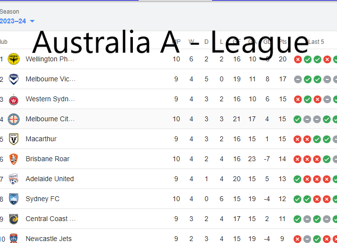 australia a-league