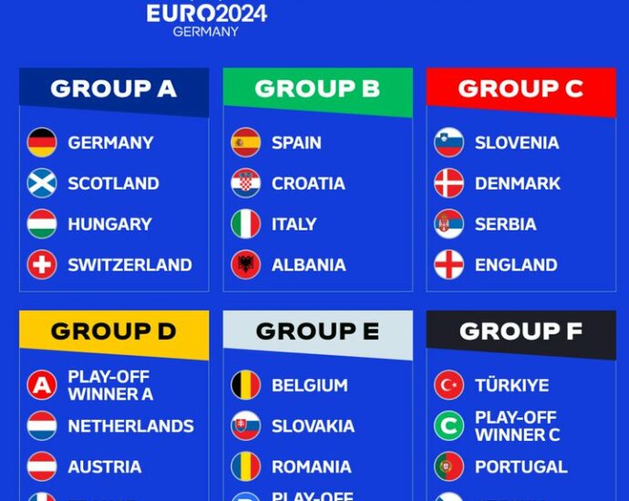 euro 2024 draw results