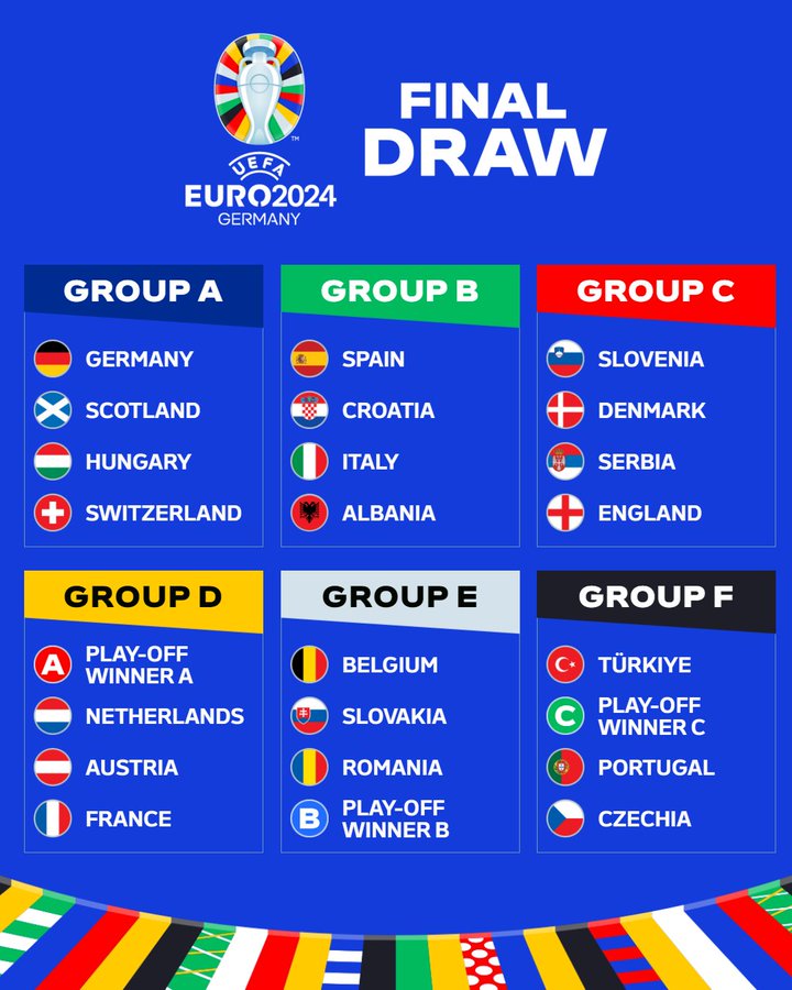 Uefa Euro 2024 Groups Images and Photos finder