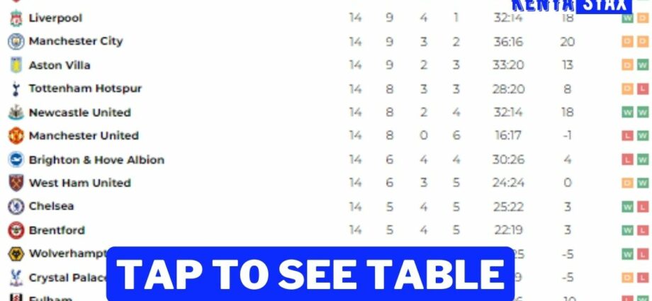 premier league table 2023-24