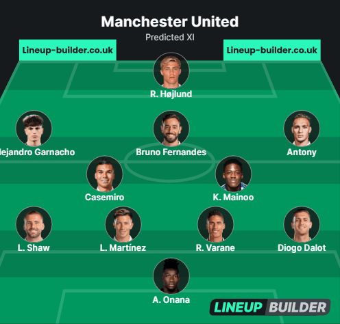 manchester united predicted lineup