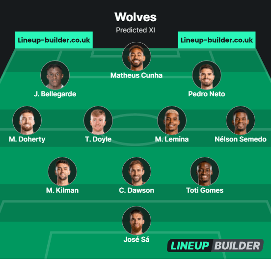 wolves predicted lineup