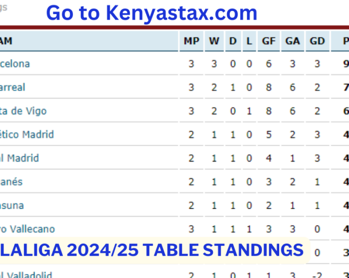laliga 2024-25 table standings
