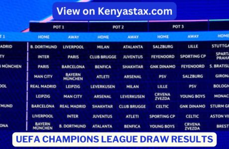 UEFA Champions League 2024/25 Draw Results